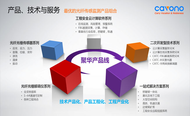 技术解决方案